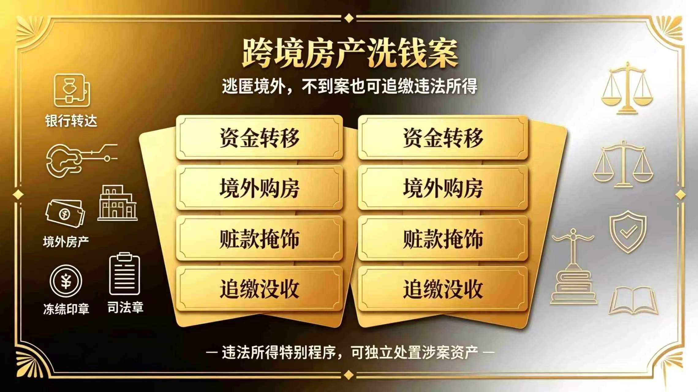 ​境外转移赃款，跨境房产洗钱没收案